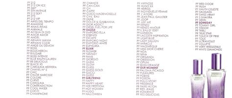 catalogo perfumes factory fragancias de damas